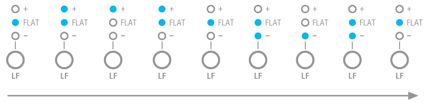 IK Multimedia iLoud Precision 5 5 Inch Powered Studio Monitor - sequence