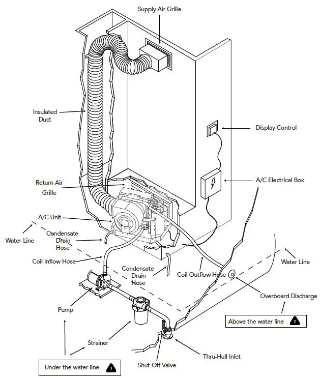 CTM-6,000-Marine-Self-Contained-Air-Conditioner-fig- (8)