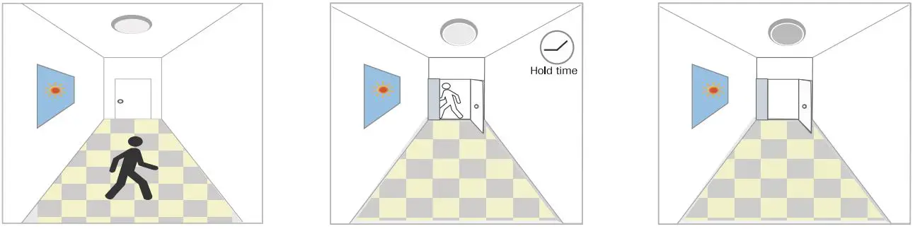 QLIGHT-P340-Multipurpose-High-Bay-Motion-Sensor-fig 2