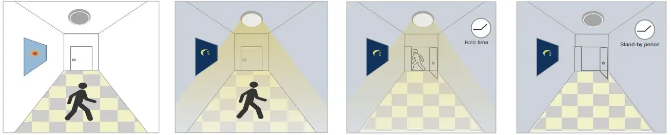 QLIGHT-P340-Multipurpose-High-Bay-Motion-Sensor-fig 3