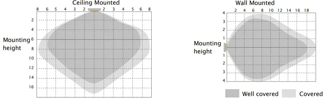 QLIGHT-P340-Multipurpose-High-Bay-Motion-Sensor-fig 6