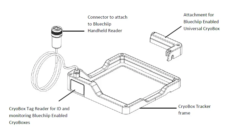 bluechiip-Handheld-Reader-and-Attachments-06