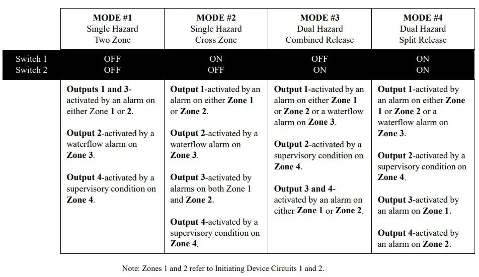 SYSTEM SENSOR PDRP-1001 Deluge Preaction Control Panel User Guide - Basic Program