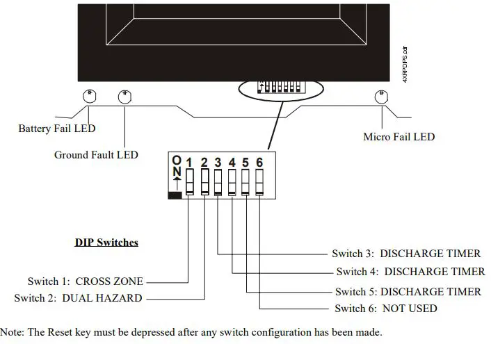 SYSTEM SENSOR PDRP-1001 Deluge Preaction Control Panel User Guide - Dip Switch Location and Descriptions
