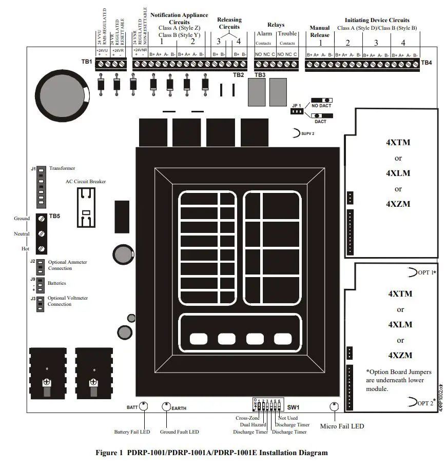 SYSTEM SENSOR PDRP-1001 Deluge Preaction Control Panel User Guide - Figure 1