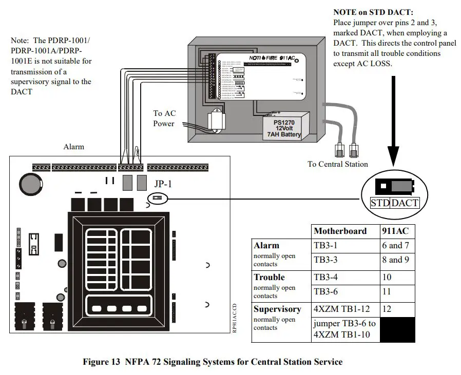 SYSTEM SENSOR PDRP-1001 Deluge Preaction Control Panel User Guide - Figure 13