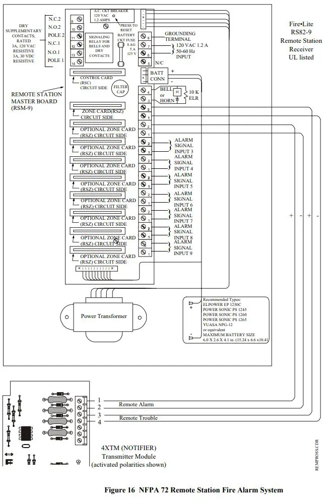 SYSTEM SENSOR PDRP-1001 Deluge Preaction Control Panel User Guide - Figure 16