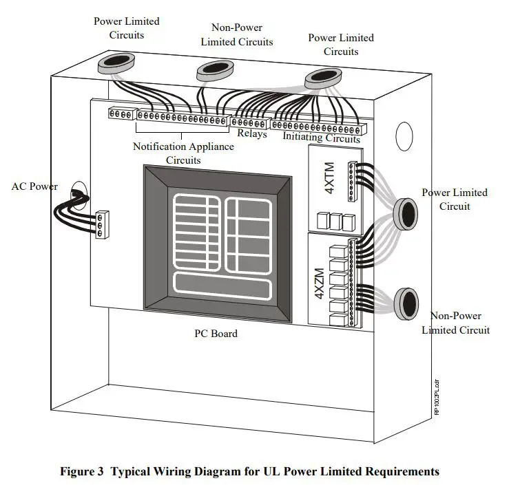 SYSTEM SENSOR PDRP-1001 Deluge Preaction Control Panel User Guide - Figure 3