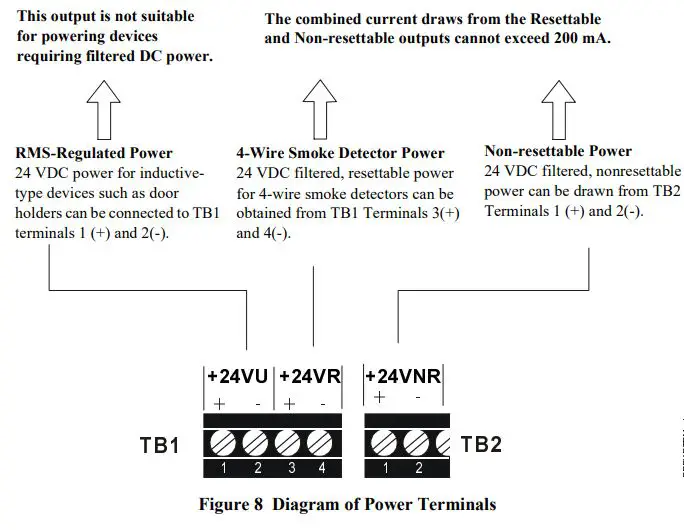 SYSTEM SENSOR PDRP-1001 Deluge Preaction Control Panel User Guide - Figure 8