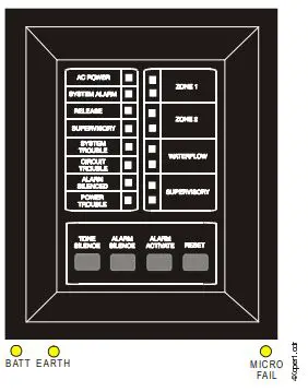 SYSTEM SENSOR PDRP-1001 Deluge Preaction Control Panel User Guide - System Status LEDs