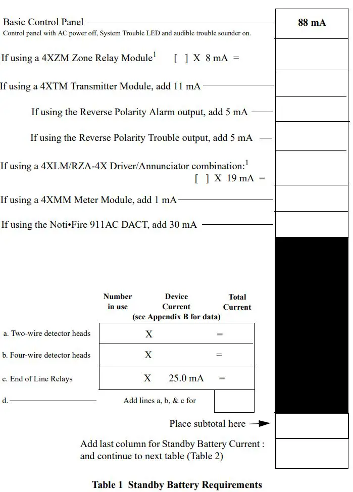 SYSTEM SENSOR PDRP-1001 Deluge Preaction Control Panel User Guide - Table 1 Standby Battery Requirements