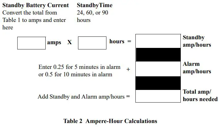 SYSTEM SENSOR PDRP-1001 Deluge Preaction Control Panel User Guide - Table 2 Ampere-Hour Calculations