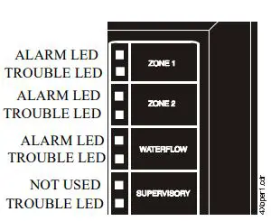 SYSTEM SENSOR PDRP-1001 Deluge Preaction Control Panel User Guide - Zone Status LEDs
