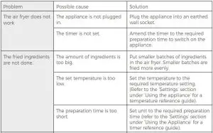 FIG 11 Troubleshooting