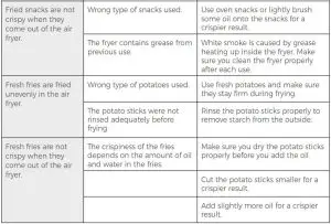 FIG 12 Troubleshooting