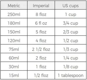FIG 17 Weights & Measures