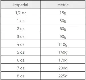 FIG 18 Weights & Measures