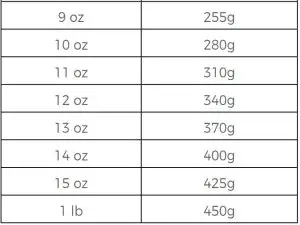 FIG 19 Weights & Measures