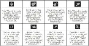 FIG 7 Auto-Cook Menus