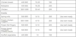 FIG 9 Settings Table