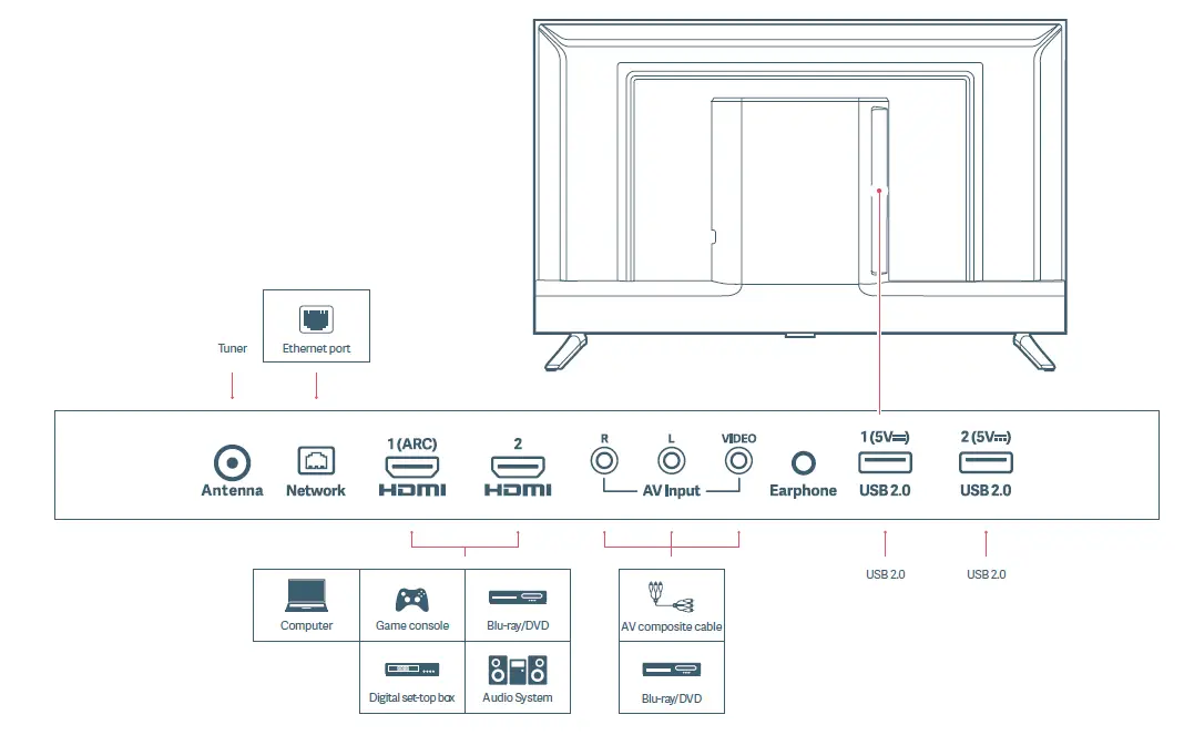 MI-L43M6-INC-Full-HD-Android-LED-TV-4C-FIG-3
