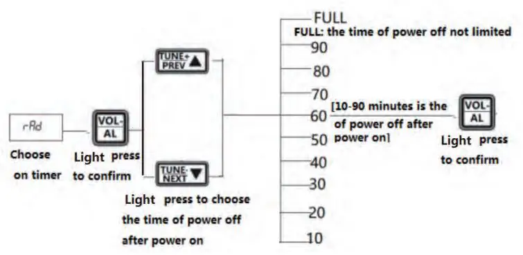 HanRongDa HRD-A320 Mini Receiver CB VHF SW Airband Marine MW FM Bluetooth Remote High Gain Instruction Manual - After choosing automatic power on