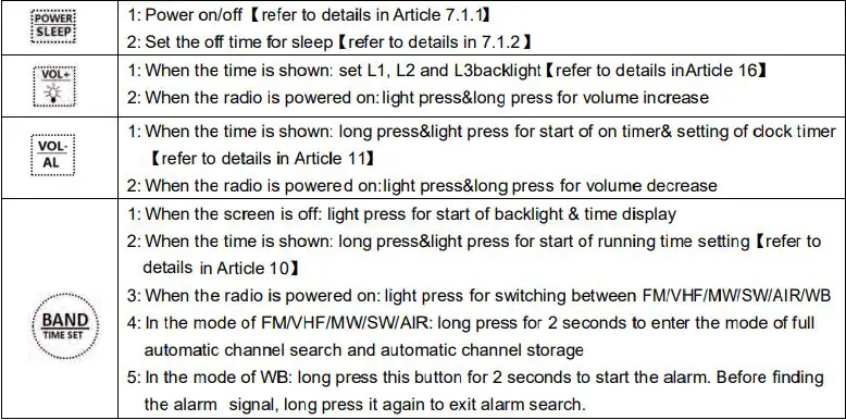 HanRongDa HRD-A320 Mini Receiver CB VHF SW Airband Marine MW FM Bluetooth Remote High Gain Instruction Manual - Function of buttons