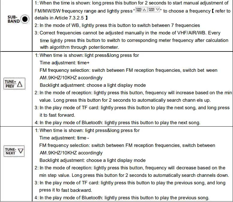 HanRongDa HRD-A320 Mini Receiver CB VHF SW Airband Marine MW FM Bluetooth Remote High Gain Instruction Manual - Function of buttons