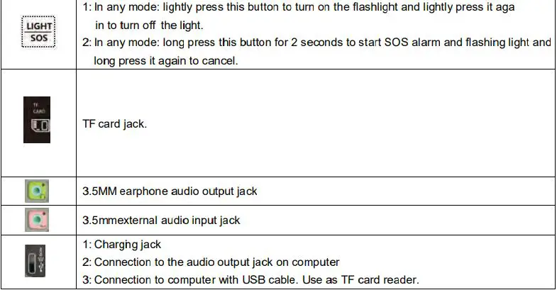 HanRongDa HRD-A320 Mini Receiver CB VHF SW Airband Marine MW FM Bluetooth Remote High Gain Instruction Manual - Function of buttons