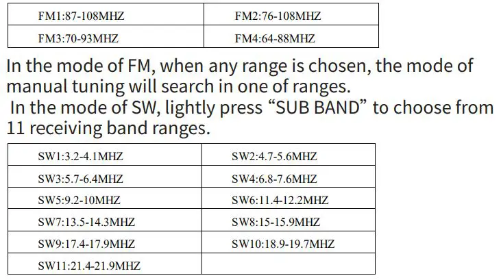 HanRongDa HRD-A320 Mini Receiver CB VHF SW Airband Marine MW FM Bluetooth Remote High Gain Instruction Manual - In the mode of FM