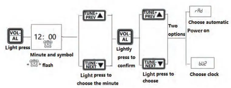 HanRongDa HRD-A320 Mini Receiver CB VHF SW Airband Marine MW FM Bluetooth Remote High Gain Instruction Manual - Setting of on timer and clock timer