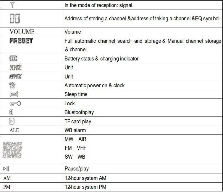 HanRongDa HRD-A320 Mini Receiver CB VHF SW Airband Marine MW FM Bluetooth Remote High Gain Instruction Manual - Symbols on LCD