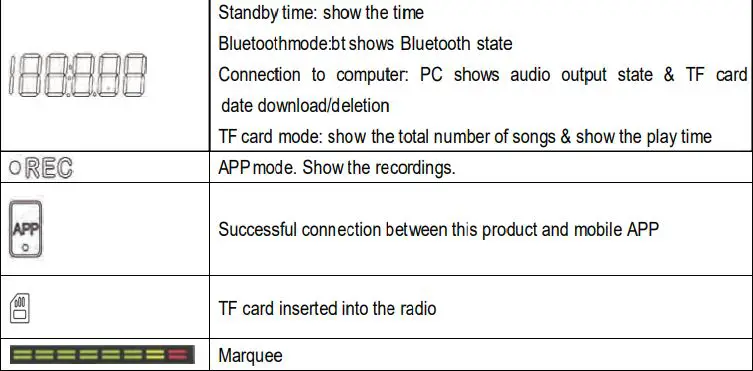 HanRongDa HRD-A320 Mini Receiver CB VHF SW Airband Marine MW FM Bluetooth Remote High Gain Instruction Manual - Symbols on LCD