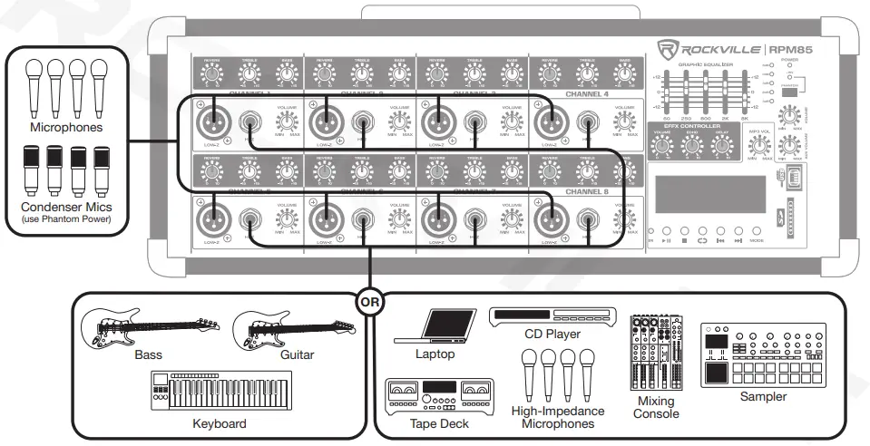 ROCKVILLE RPM85 8 Channel 2400W Powered Mixer Musical - note