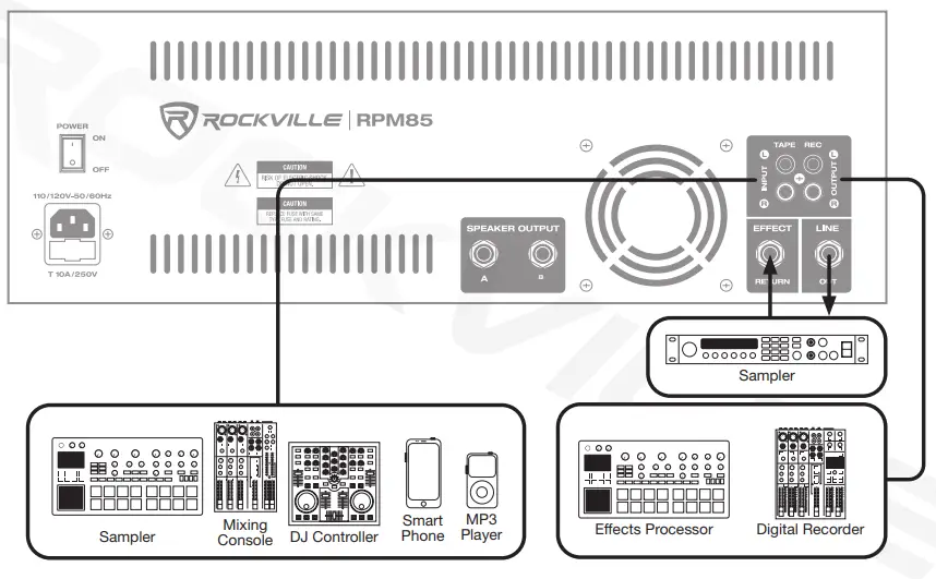 ROCKVILLE RPM85 8 Channel 2400W Powered Mixer Musical - setup 3