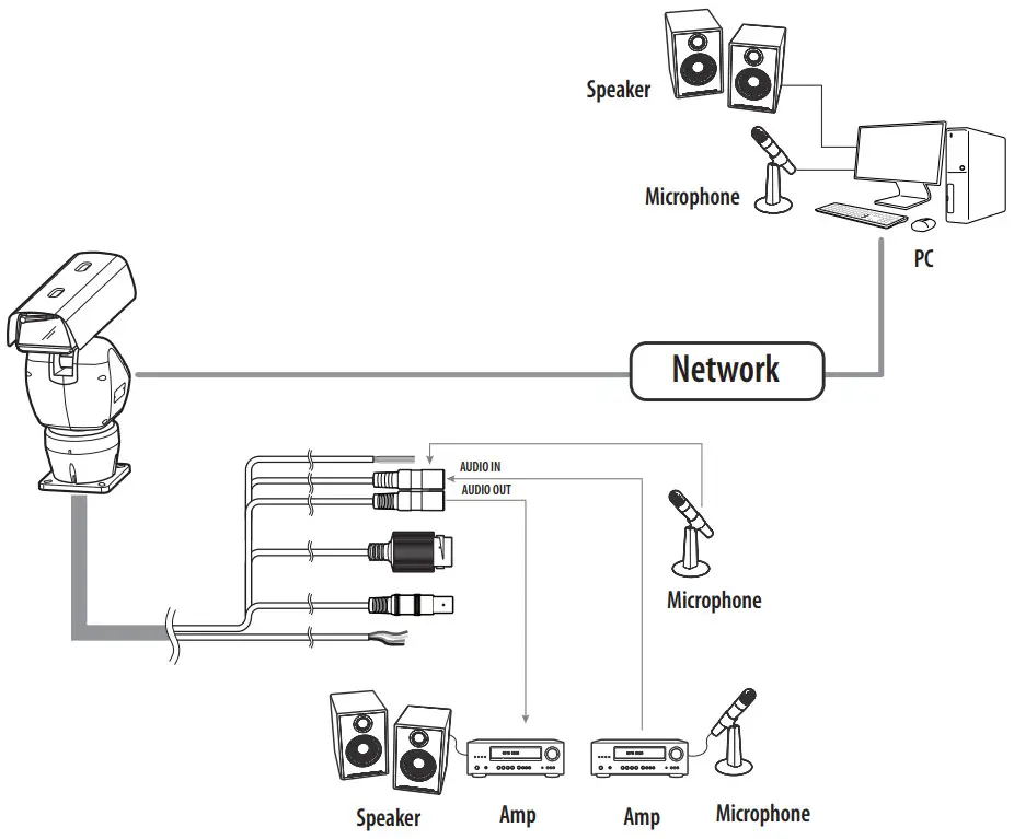 WISeNeT TNU 6321 Network Camera - Audio Input Output
