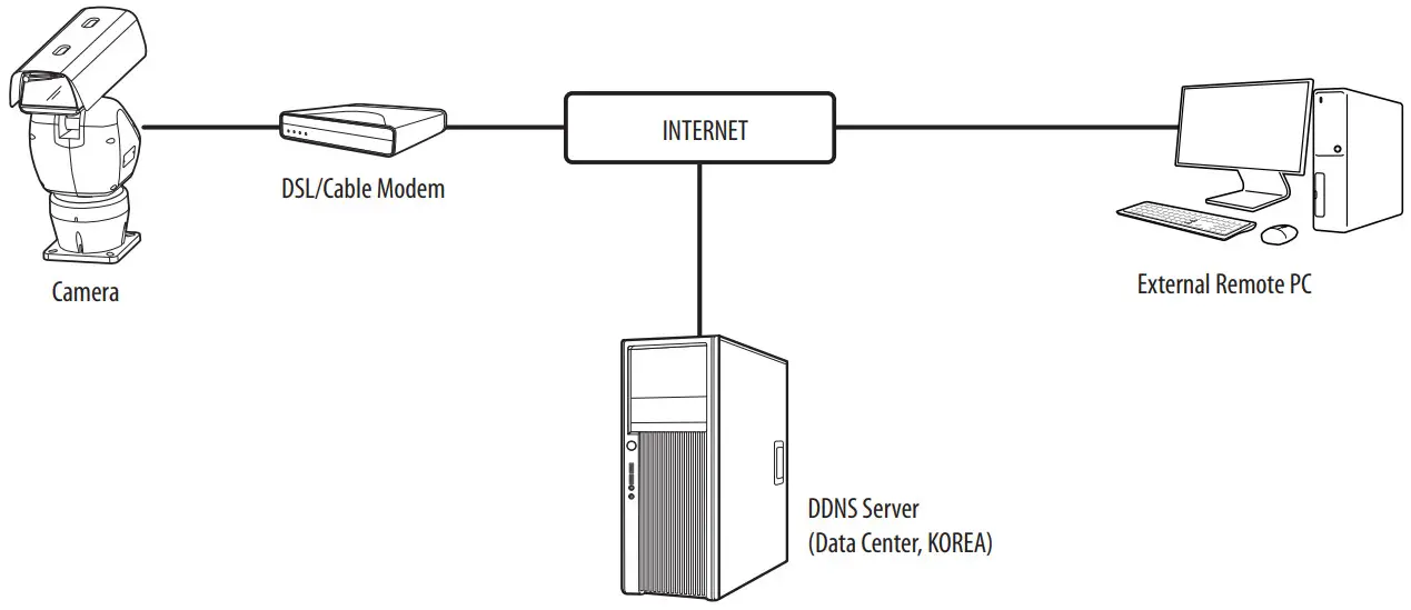 WISeNeT TNU 6321 Network Camera - CABLE MODEM