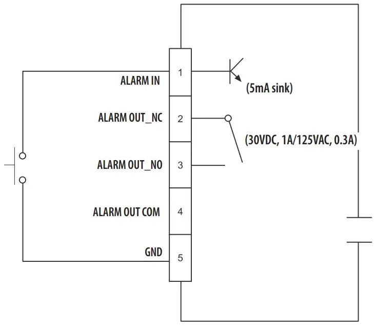 WISeNeT TNU 6321 Network Camera - Wiring Diagram
