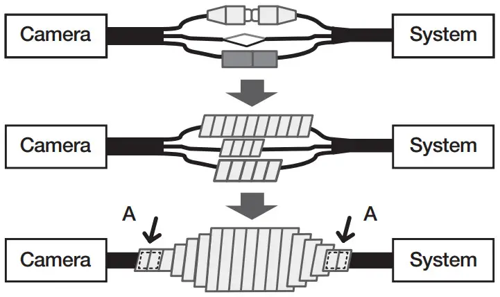 WISeNeT TNU 6321 Network Camera - cable jacket