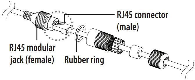 WISeNeT TNU 6321 Network Camera - modular jack