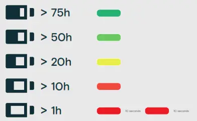 EPOS GSP 370 Over Ear Wireless Gaming Headset -battery status