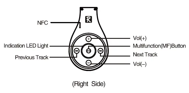 Hands Free Functions