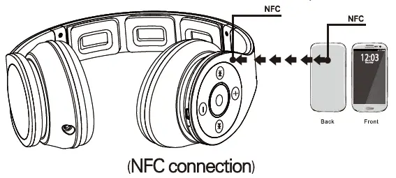 NFC connection