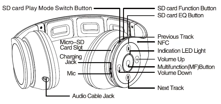 Bluedio R+ User Manual Bluedio R+ User Manual