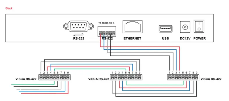 AIDA Professional Broadcast PTZ Joystick Controller CCU-IP - Connection1