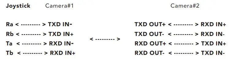 AIDA Professional Broadcast PTZ Joystick Controller CCU-IP - Connection2