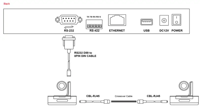 AIDA Professional Broadcast PTZ Joystick Controller CCU-IP - Connection3