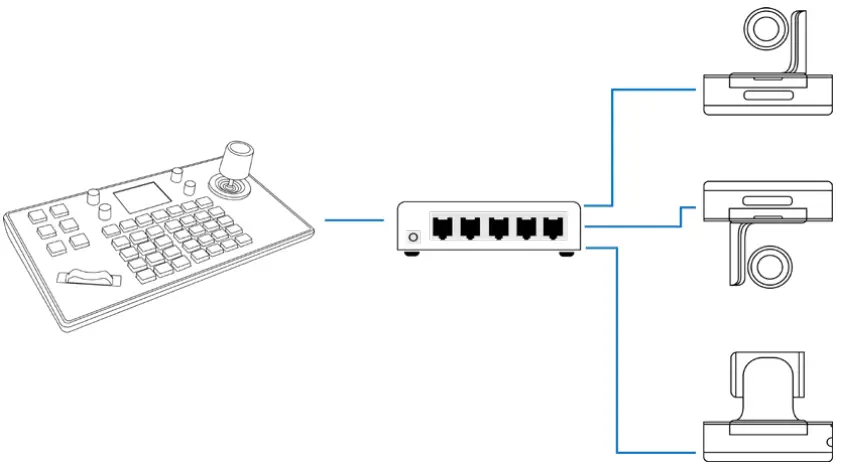 AIDA Professional Broadcast PTZ Joystick Controller CCU-IP - Connection4