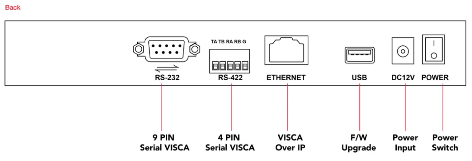 AIDA Professional Broadcast PTZ Joystick Controller CCU-IP - DIAGRAM