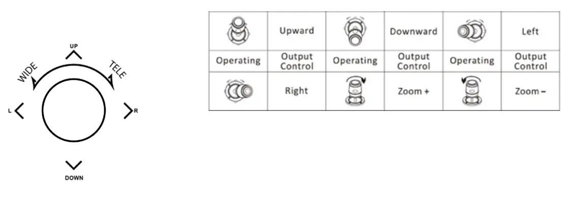 AIDA Professional Broadcast PTZ Joystick Controller CCU-IP - SECTION7